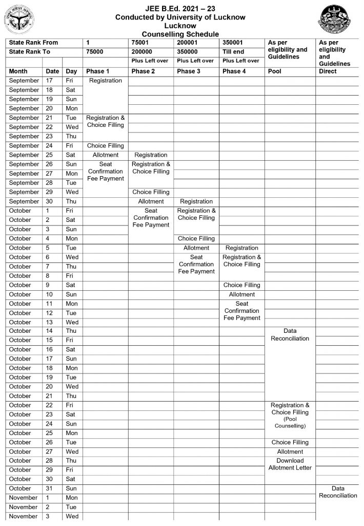 UP BEd Counselling 2021 Registration, Allotment Result